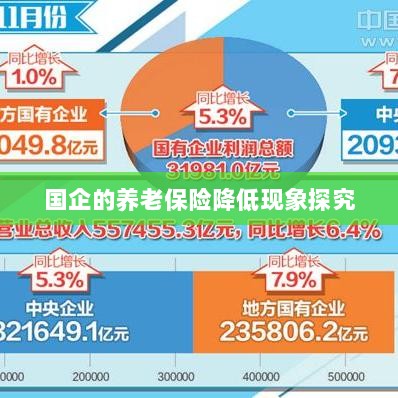 国企养老保险降低现象深度解析-图1 国企养老保险降低现象深度解析-图1