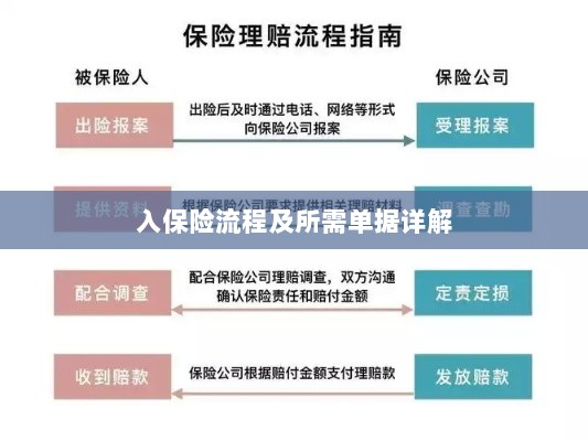 保险投保流程与所需单据全面解析-图1 保险投保流程与所需单据全面解析-图1