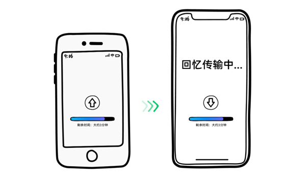 微信证实，手机放置铁盒内可提升数据迁移速度-图2