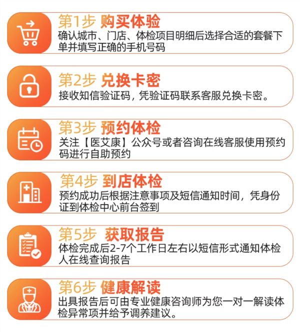 立减近千元！瑞慈全身体检套餐超值优惠仅249元起-图4