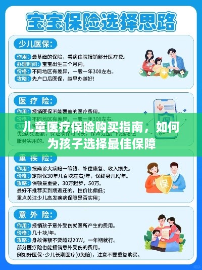 儿童医疗保险购买指南,如何为孩子挑选最佳保障计划-图1 儿童医疗保险购买指南,如何为孩子挑选最佳保障计划-图1