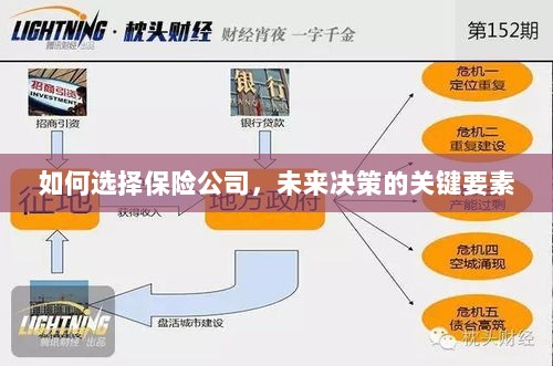 如何选择保险公司，把握未来决策的关键要素-图1