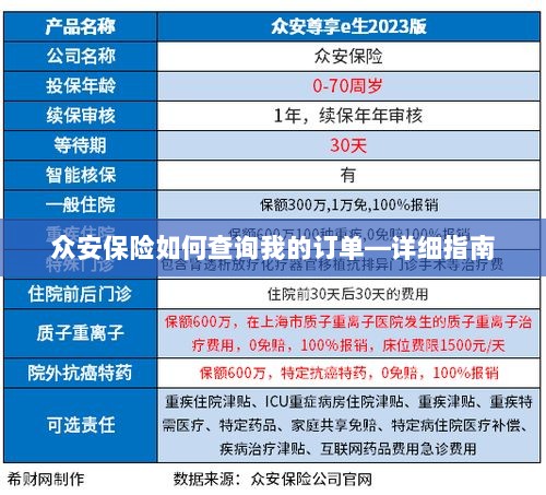 众安保险订单查询指南，如何查看您的保险订单？-图1