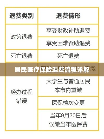 居民医疗保险退费流程全面解析-图1 居民医疗保险退费流程全面解析-图1
