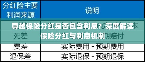 深度解读，尊越保险分红是否含息？保险分红与利息机制解析-图1