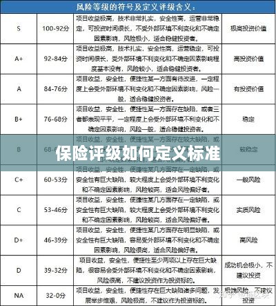 保险评级标准定义解析-图1