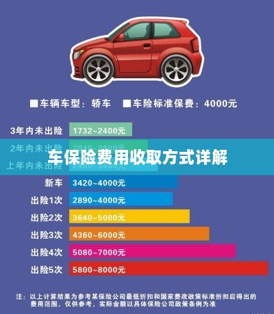 车保险费用收取方式全面解析-图1