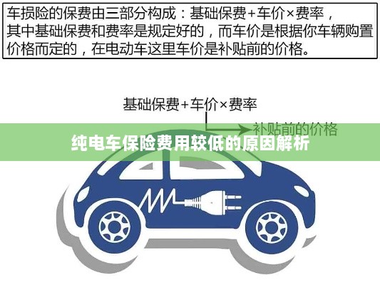 纯电车保险费用较低的原因探究-图1 纯电车保险费用较低的原因探究-图1