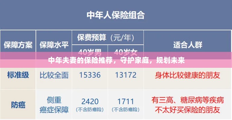 中年夫妻必备保障,守护家庭,规划未来的保险推荐-图1 中年夫妻必备保障,守护家庭,规划未来的保险推荐-图1