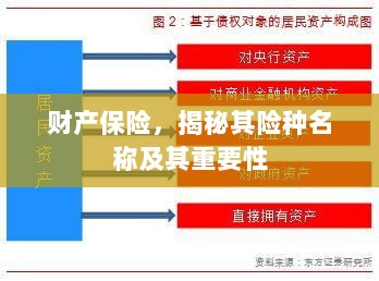 揭秘财产保险险种名称及其重要性,保障您的财产安全!-图1 揭秘财产保险险种名称及其重要性,保障您的财产安全!-图1