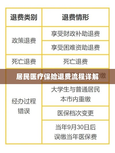 居民医疗保险退费流程全面解析-图1 居民医疗保险退费流程全面解析-图1
