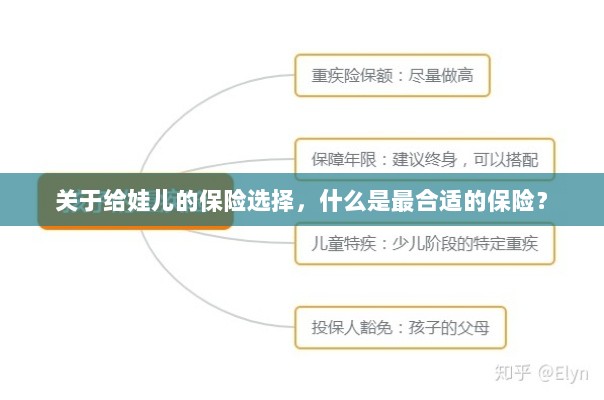 如何为宝宝挑选最合适的保险?关键要点解析!-图1 如何为宝宝挑选最合适的保险?关键要点解析!-图1