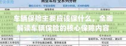 全面解读,车辆保险的核心保障内容,你应该保哪些?-图1 全面解读,车辆保险的核心保障内容,你应该保哪些?-图1