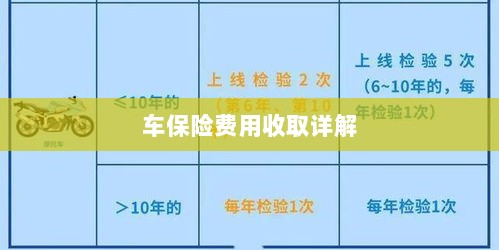 车保险费用详解解析-图1 车保险费用详解解析-图1
