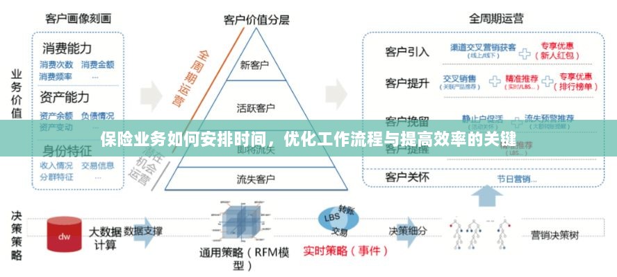 优化保险业务效率,时间管理、工作流程与效率提升策略探讨-图1 优化保险业务效率,时间管理、工作流程与效率提升策略探讨-图1