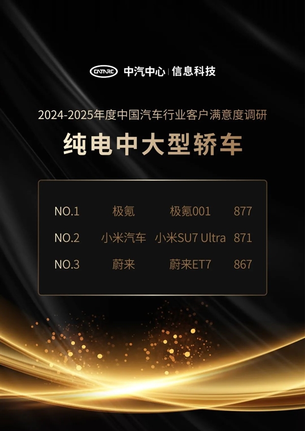 小米SU7 Ultra跻身纯电中大型轿车满意度TOP3榜单亚军-图1 小米SU7 Ultra跻身纯电中大型轿车满意度TOP3榜单亚军-图1