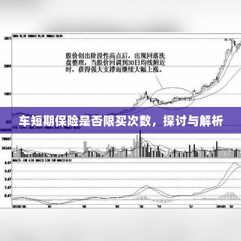 车短期保险的购买次数限制，探讨与解析-图1
