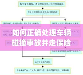 车辆碰撞事故处理指南,保险理赔流程详解-图1 车辆碰撞事故处理指南,保险理赔流程详解-图1