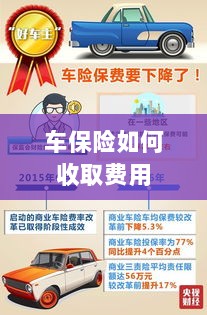 车保险费用收取详解-图1 车保险费用收取详解-图1
