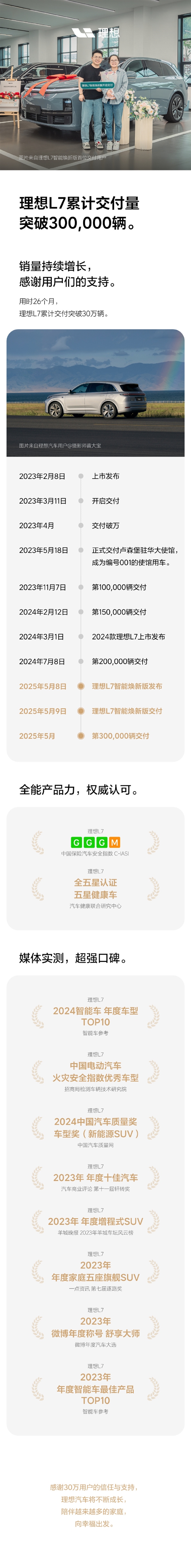 理想L7销量突破30万辆大关！成为新能源市场新宠-图1