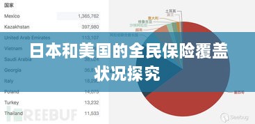 日本与美国全民保险覆盖状况深度探究-图1 日本与美国全民保险覆盖状况深度探究-图1