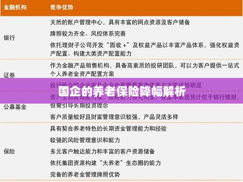 国企养老保险降幅深度解析-图1 国企养老保险降幅深度解析-图1