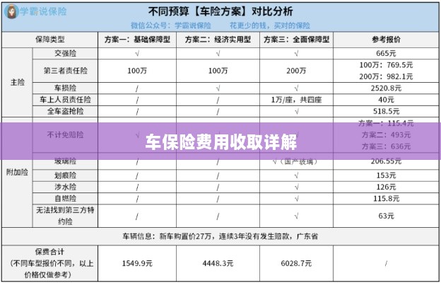车保险费用详解解析-图1 车保险费用详解解析-图1