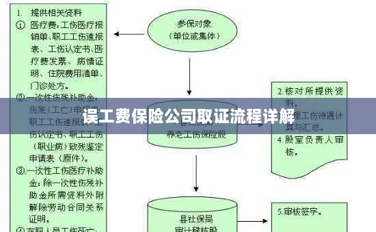 保险公司误工费取证流程详解-图1 保险公司误工费取证流程详解-图1