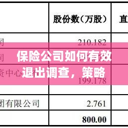 保险公司有效退出调查的策略与实践探讨-图1