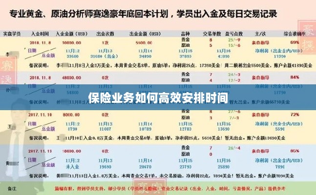 保险业务高效时间管理策略指南-图1 保险业务高效时间管理策略指南-图1