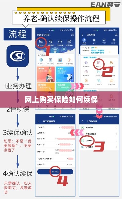 网上购买保险的续保指南-图1