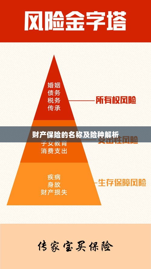 财产保险名称及险种深度解析-图1 财产保险名称及险种深度解析-图1