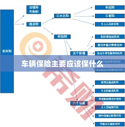 车辆保险主要保障内容概览-图1 车辆保险主要保障内容概览-图1
