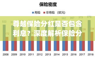 深度解析,尊越保险分红是否包含利息?为您解读保险分红与利息问题。-图1 深度解析,尊越保险分红是否包含利息?为您解读保险分红与利息问题。-图1