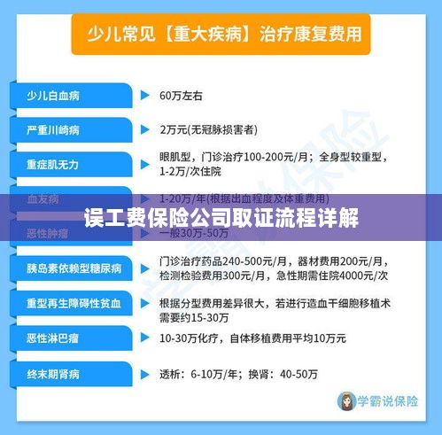 保险公司误工费取证流程详解-图1