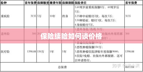保险续险价格谈判攻略-图1