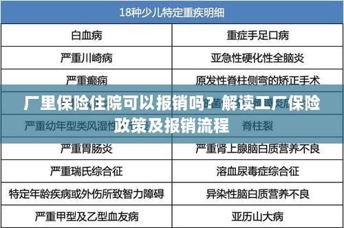 解读工厂保险政策,住院费用能否报销及报销流程详解-图1 解读工厂保险政策,住院费用能否报销及报销流程详解-图1