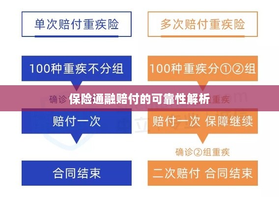 保险通融赔付的可靠性深度剖析-图1