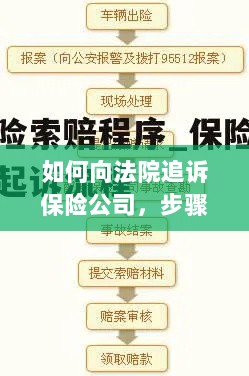追诉保险公司指南,步骤、要点与注意事项解析-图1 追诉保险公司指南,步骤、要点与注意事项解析-图1