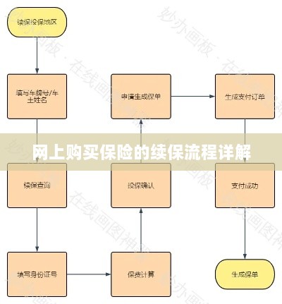 网上保险续保流程详解-图1 网上保险续保流程详解-图1