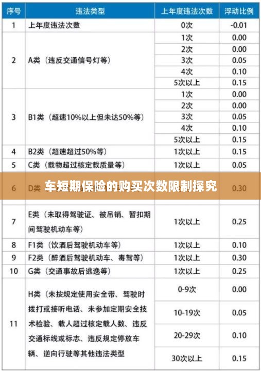 车短期保险的购买次数限制深度解析-图1 车短期保险的购买次数限制深度解析-图1