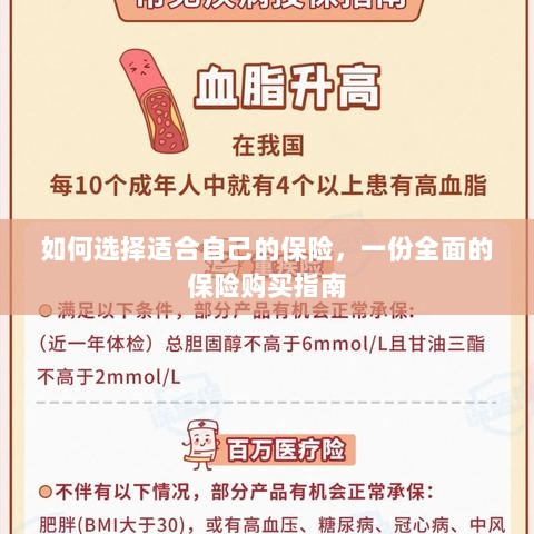 全面保险购买指南，如何挑选适合自己的保险-图1