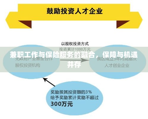 兼职工作与保险服务的融合，保障与机遇的并行发展之路-图1