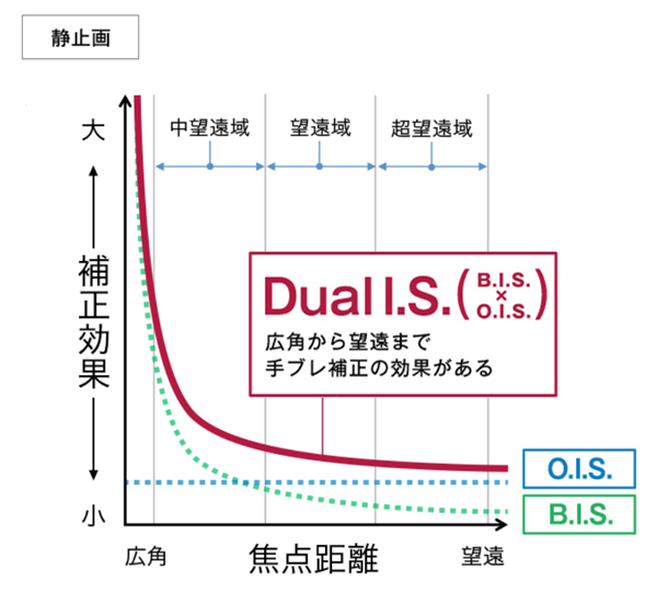 一文解析,相机的五轴防抖技术揭秘-图4 一文解析,相机的五轴防抖技术揭秘-图4
