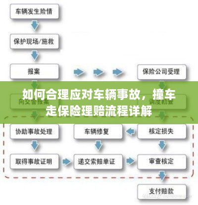 车辆事故应对指南,撞车走保险理赔流程详解-图1 车辆事故应对指南,撞车走保险理赔流程详解-图1