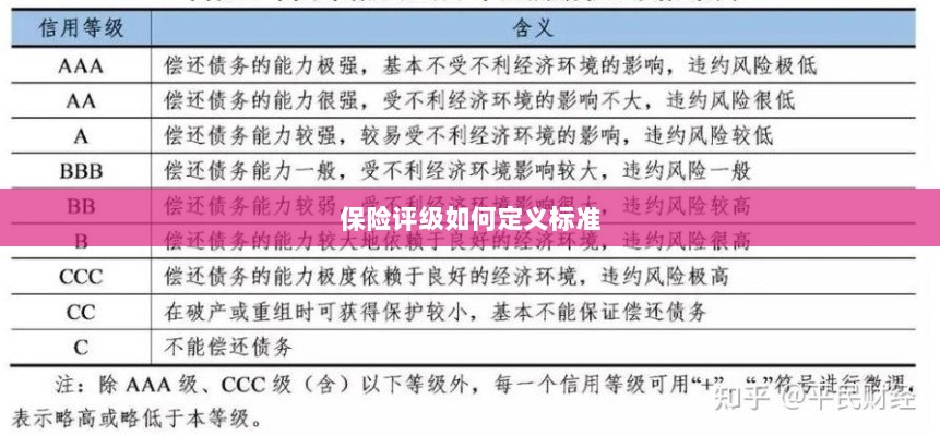 保险评级标准定义解析-图1
