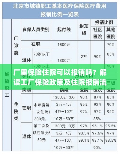 解读工厂保险政策，住院费用能否报销及报销流程解析-图1