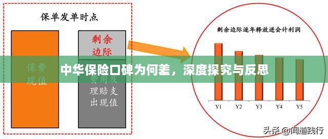 中华保险口碑深度探究与反思,原因何在?-图1 中华保险口碑深度探究与反思,原因何在?-图1