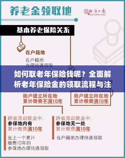 全面解析,老年保险金的领取流程与注意事项指南——如何顺利领取老年保险金?-图1 全面解析,老年保险金的领取流程与注意事项指南——如何顺利领取老年保险金?-图1