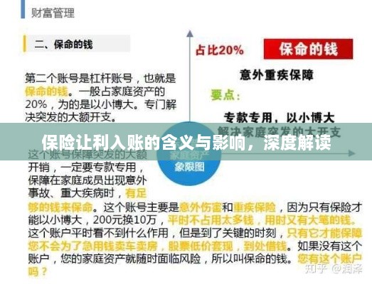 保险让利入账，深度解读与影响分析-图1